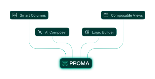 True Composability